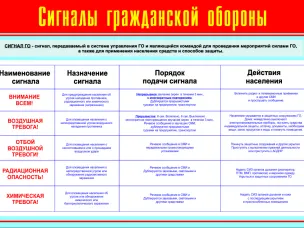 Оповещение населения. Основные сигналы оповещения гражданской обороны.